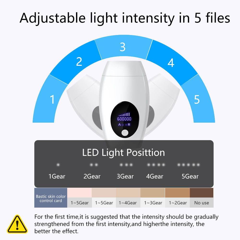 600,000 Flashes IPL Laser Smart Hair Removal Device – Painless, Permanent At-Home Epilator