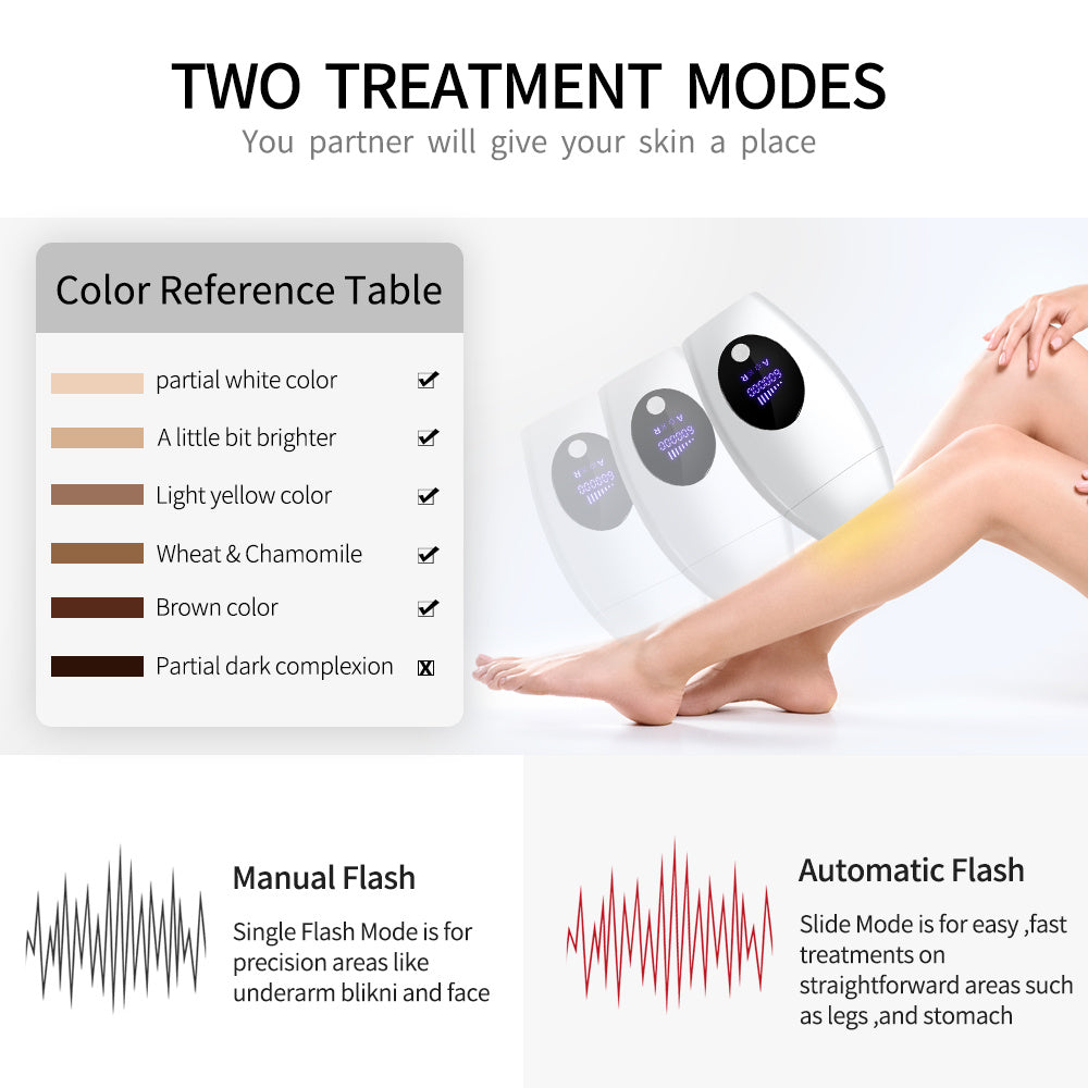 600,000 Flashes IPL Laser Smart Hair Removal Device – Painless, Permanent At-Home Epilator