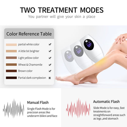 600,000 Flashes IPL Laser Smart Hair Removal Device – Painless, Permanent At-Home Epilator