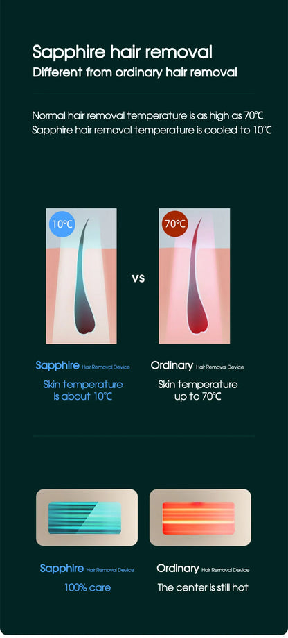 Multifunctional IPL Laser Hair Removal Device – 900,000 Flashes, Painless Ice Cooling, Full-Body Epilator